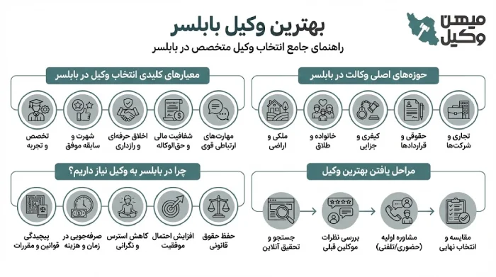 راهنمای انتخاب بهترین وکیل بابلسر