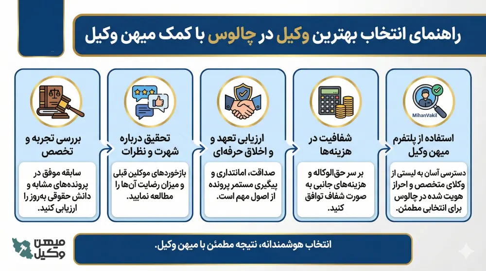 راهنمای انتخاب بهترین وکیل چالوس