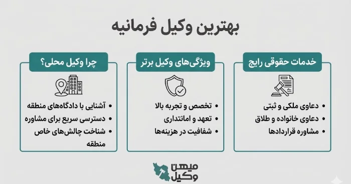 راهنمای انتخاب بهترین وکیل فرمانیه