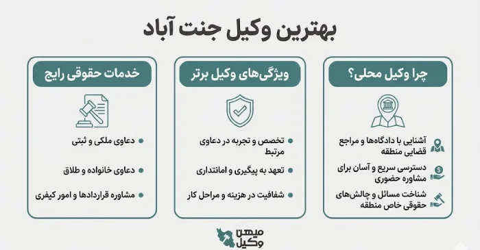 راهنمای انتخاب بهترین وکیل جنت آباد