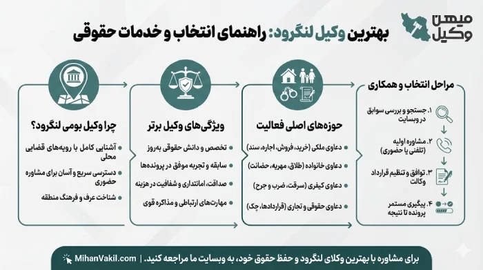 راهنمای انتخاب بهترین وکیل لنگرود
