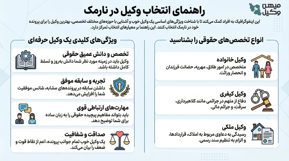 راهنمیا انتخاب بهترین وکیل نارمک
