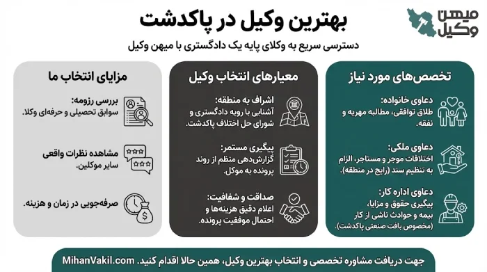 راهنمای انتخاب بهترین وکیل پاکدشت