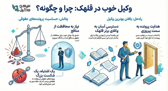 راهنمای انتخاب بهترین وکیل قلهک