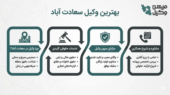 راهنمای انتخاب بهترین وکیل سعادت آباد