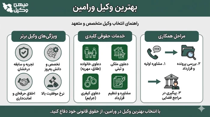 راهنمای انتخاب بهترین وکیل ورامین