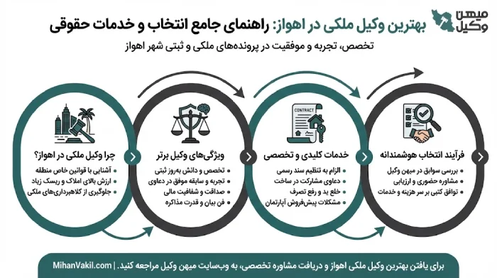 راهنمای انتخاب بهترین وکیل ملکی در اهواز