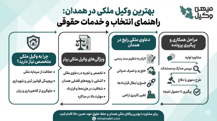 راهنمای انتخاب بهترین وکیل ملکی در همدان