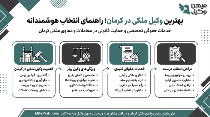 راهنمای انتخاب بهترین وکیل ملکی در کرمان