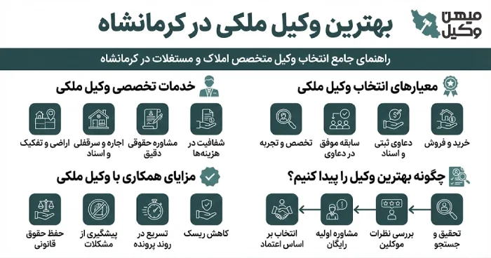 راهنمای انتخاب بهترین وکیل ملکی در کرمانشاه