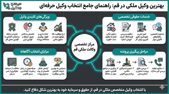 راهنمای انتخاب بهترین وکیل ملکی در قم