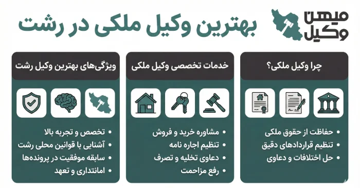 راهنمای انتخاب بهترین وکیل ملکی در رشت