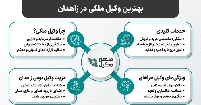 راهنمیا انتخاب بهترین وکیل ملکی در زاهدان