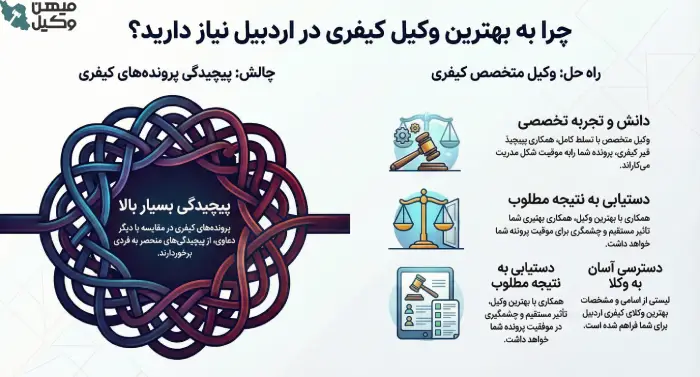 چرا به بهترین وکیل کیفری در اردبیل نیاز داریم؟