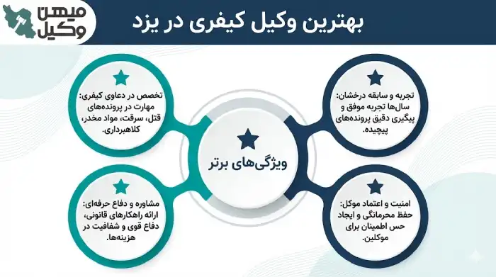 راهنمای انتخاب بهترین وکیل کیفری در یزد