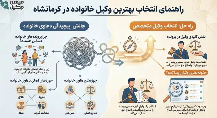 راهنمای انتخاب بهترین وکیل خانواده در کرمانشاه