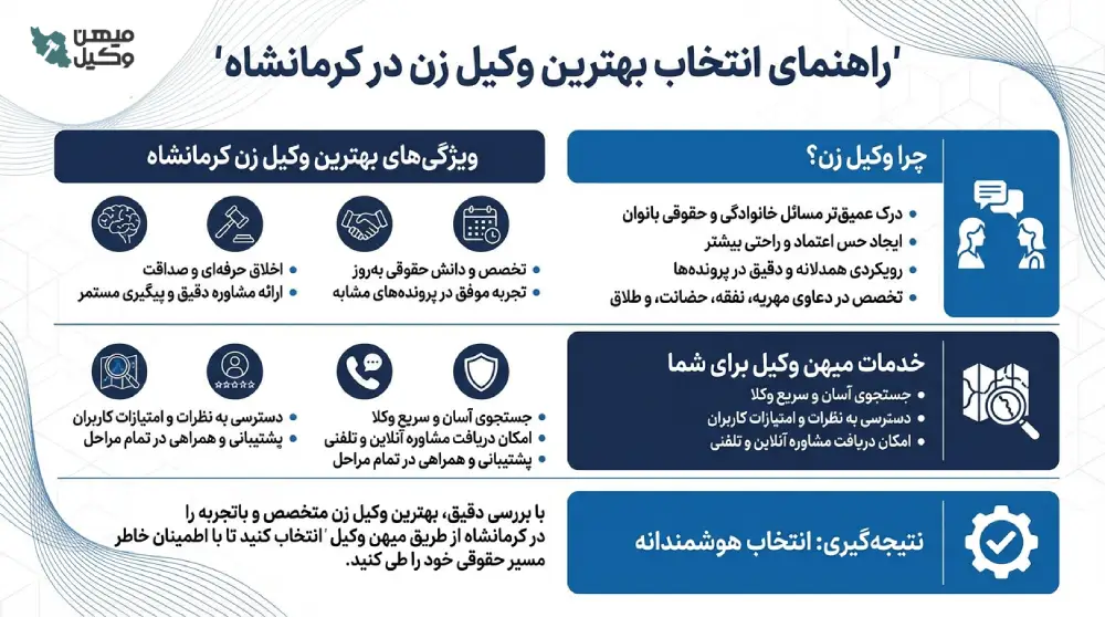 راهنمای انتخاب بهترین وکیل زن در کرمانشاه