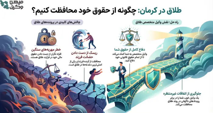 چگونه از حقوق خود هنگام طلاق محافظت کنیم؟