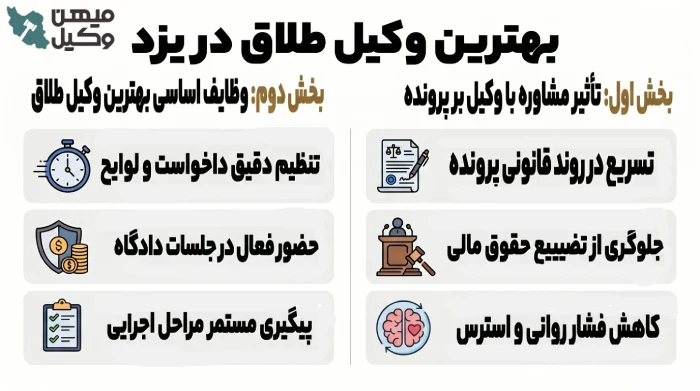 بهترین وکیل طلاق در یزد