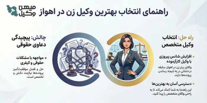 چگونه بهترین وکیل زن اهواز را انتخاب کنیم؟