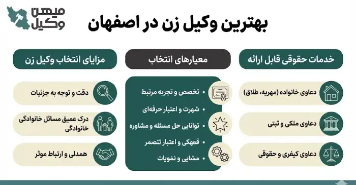 راهنمای انتخاب بهترین وکیل زن در اصفهان