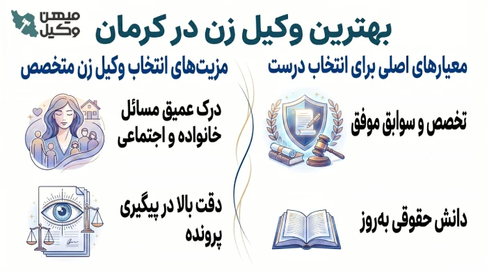 بهترین وکیل زن در کرمان