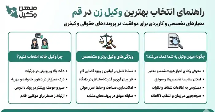 راهنمای انتخاب بهترین وکیل زن در قم