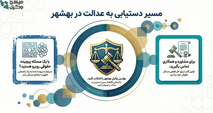 راهنمای انتخاب بهترین وکیل بهشهر