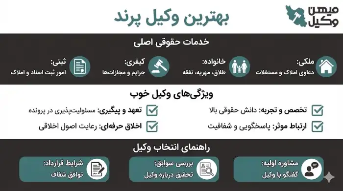 راهنمای انتخاب بهترین وکیل پرند