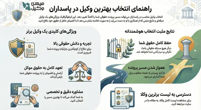 راهنمای انتخاب بهترین وکیل پاسداران