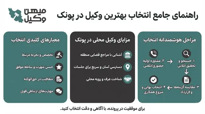 راهنمای انتخاب بهترین وکیل پونک
