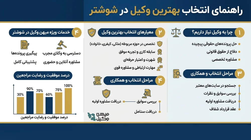 راهنمای انتخاب بهترین وکیل شوشتر