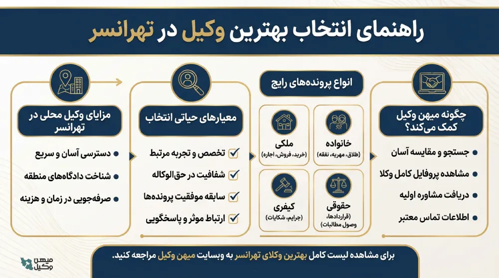 راهنمای انتخاب بهترین وکیل تهرانسر