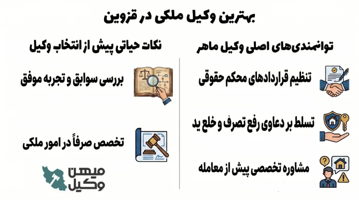 بهترین وکیل ملکی در قزوین