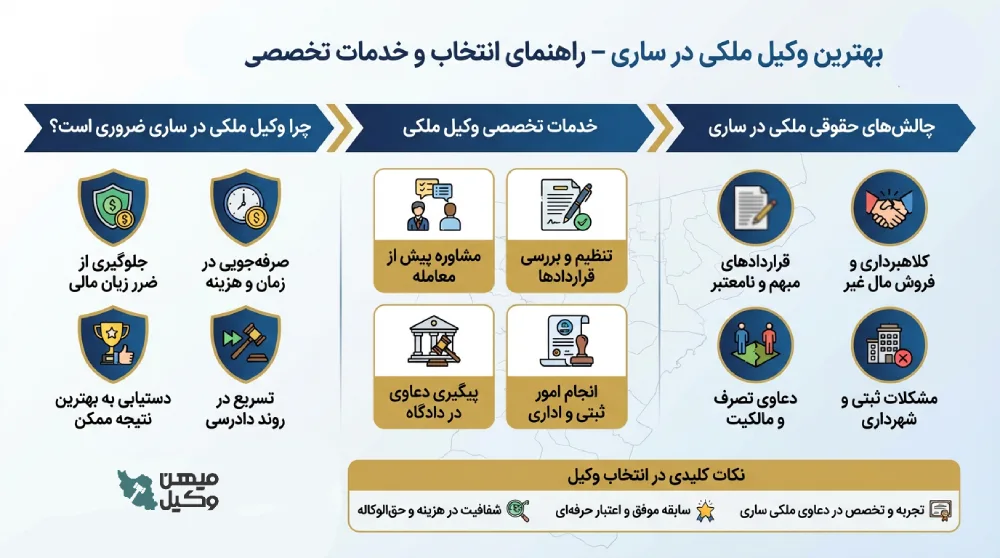 راهنمای انتخاب بهترین وکیل ملکی در ساری