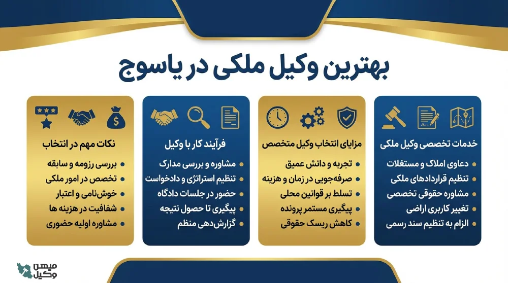 راهنمای انتخاب بهترین وکیل ملکی در یاسوج