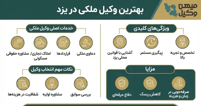 راهنمای انتخاب بهترین وکیل ملکی در یزد