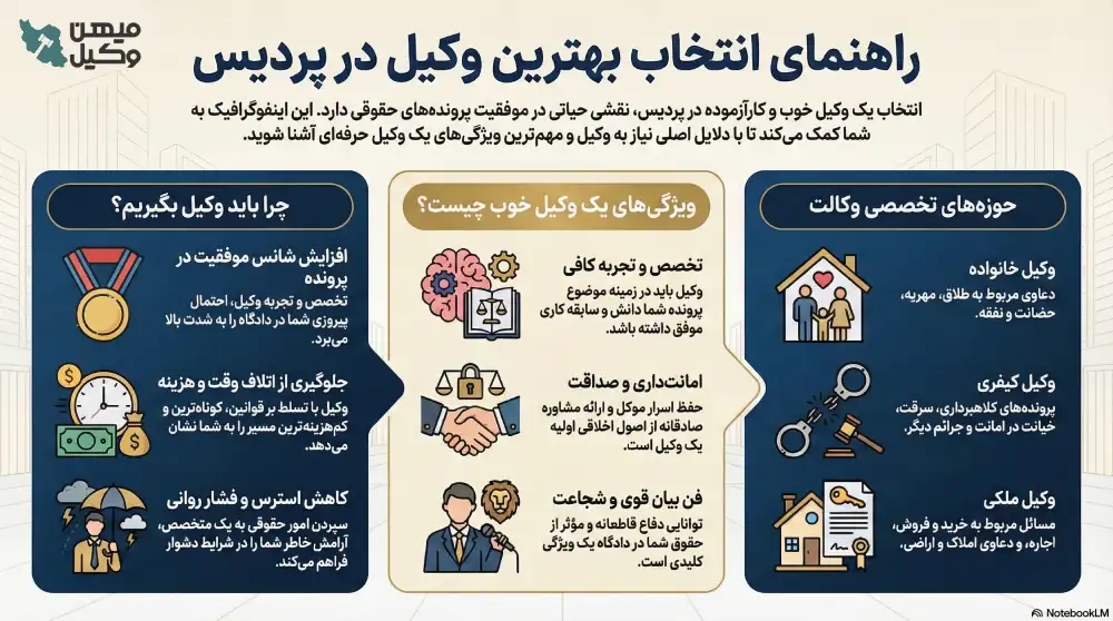 راهنمیای انتخاب بهترین وکیل پردیس