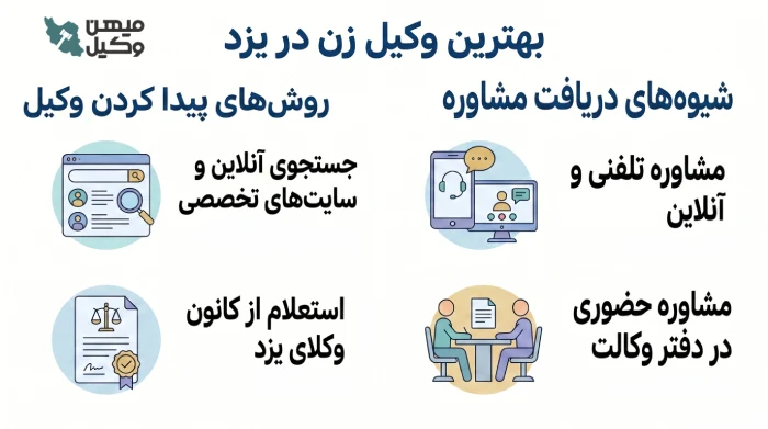 بهترین وکیل زن در یزد