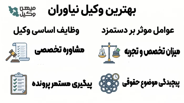 بهترین وکیل نیاوران