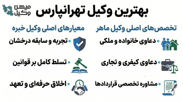 بهترین وکیل تهرانپارس