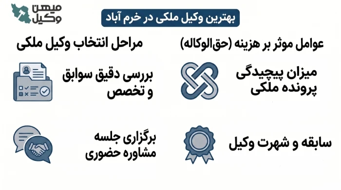 بهترین وکیل ملکی در خرم آباد