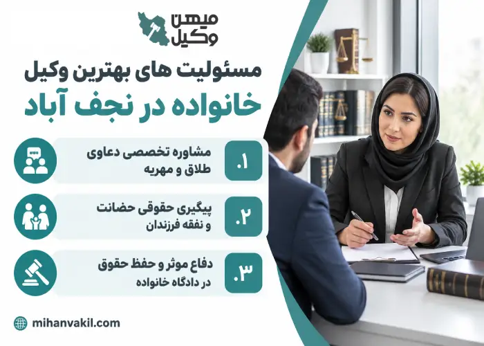 مسئولیت های بهترین وکیل خانواده در نجف آباد