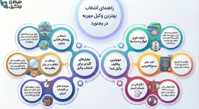 راهنمای انتخاب بهترین وکیل مهریه بجنورد