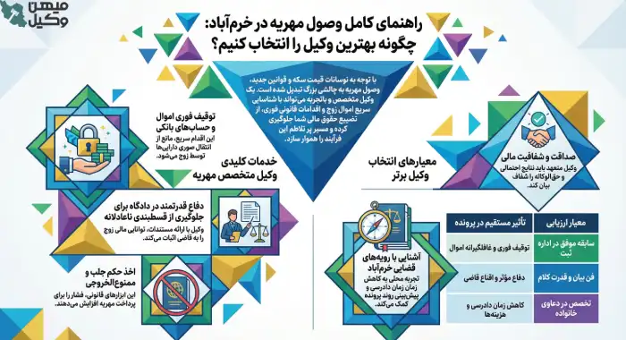 راهنمای انتخاب بهترین وکیل مهریه در خرم آباد