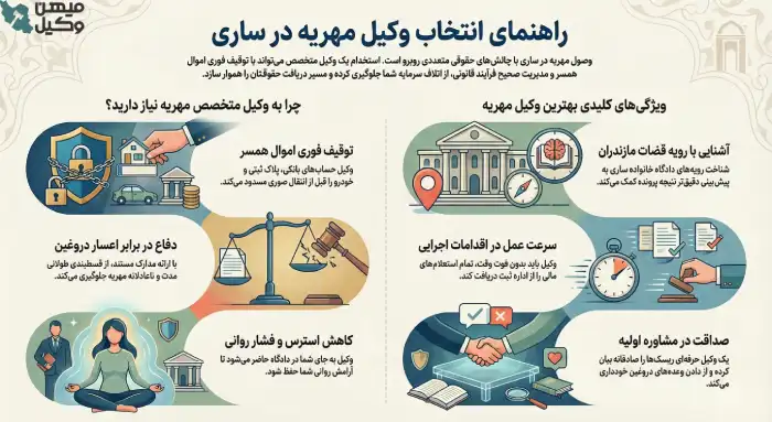 راهنمای انتخاب بهترین وکیل مهریه در ساری