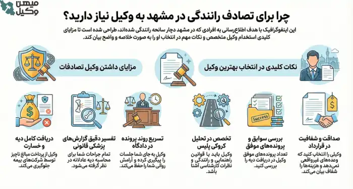 راهنمای انتخاب بهترین وکیل تصادفات در مشهد