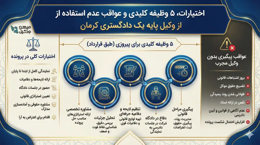 راهنمایی انتخاب بهترین وکیل پایه یک دادگستری کرمان