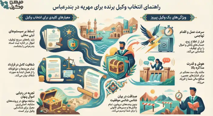 راهنمای انتخاب بهترین وکیل مهریه در بندرعباس