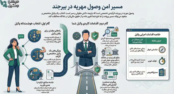 راهنمای انتخاب بهترین وکیل مهریه در بیرجند